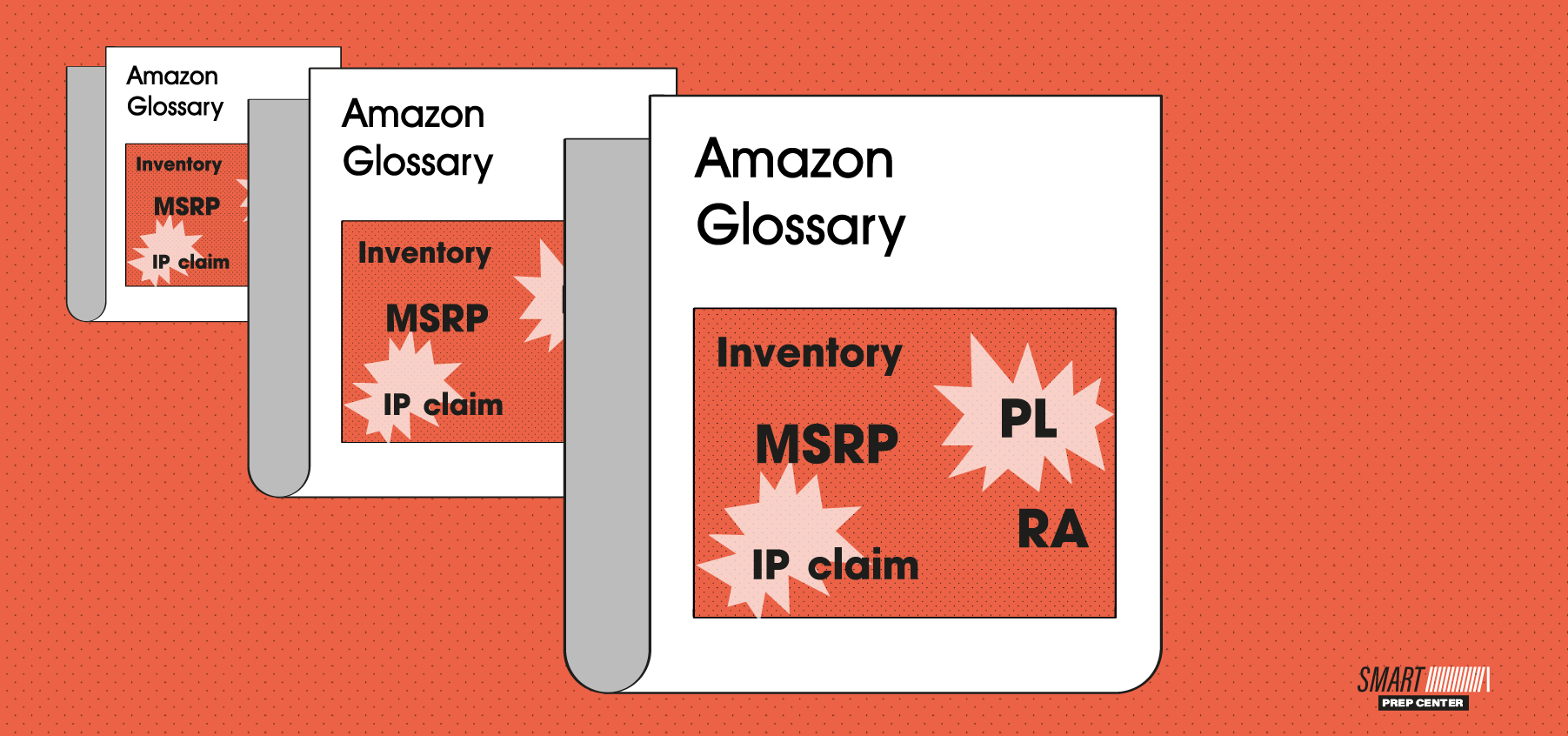 Amazon Glossary. Part 3
