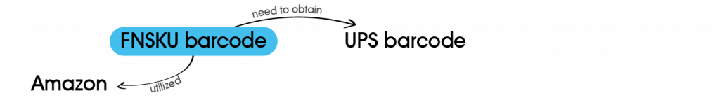 UPC/EAN barcodes. What is it? Where to buy and how much does it cost?